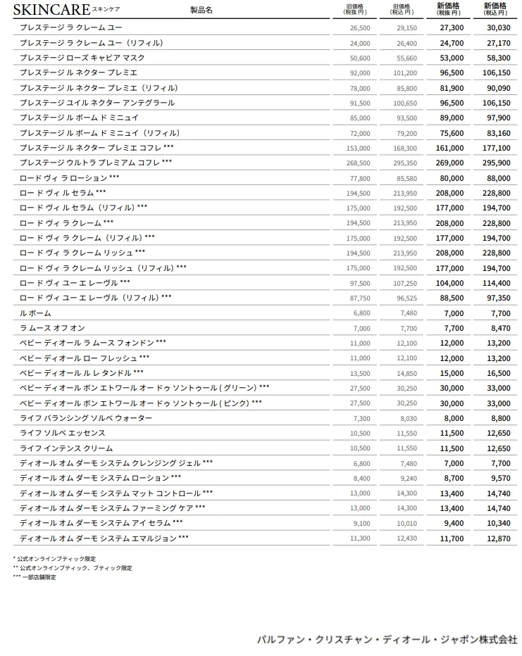 ディオール値上げ対象5.webp