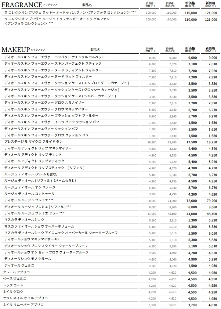 ディオール値上げ対象4.webp