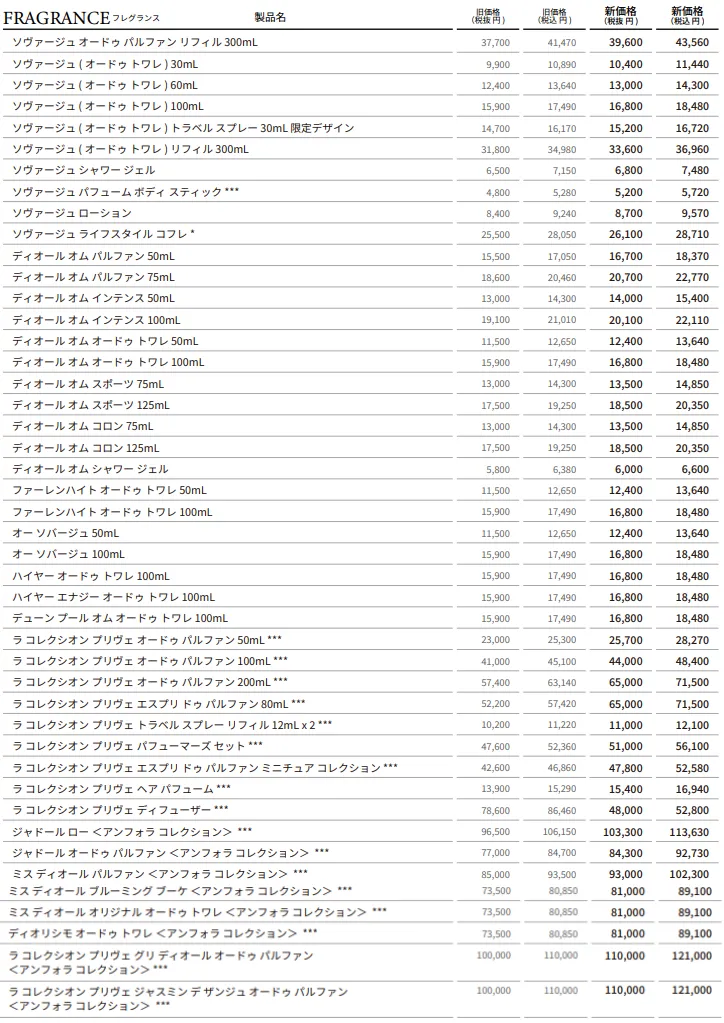 ディオール値上げ対象3.webp