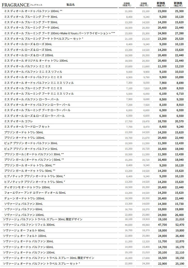 ディオール値上げ対象2.webp