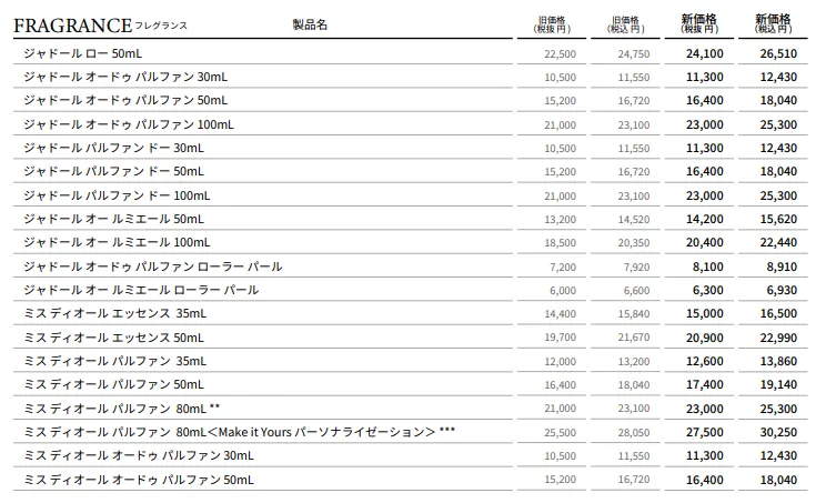 ディオール値上げ対象1.webp