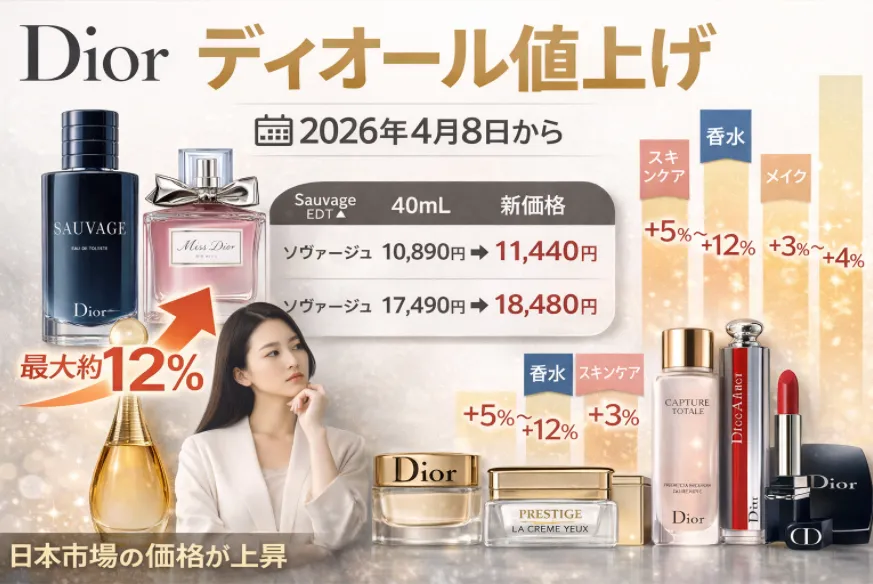 【2026年4月8日】ディオール値上げ最新情報｜香水・スキンケア・メイクの価格改定まとめ