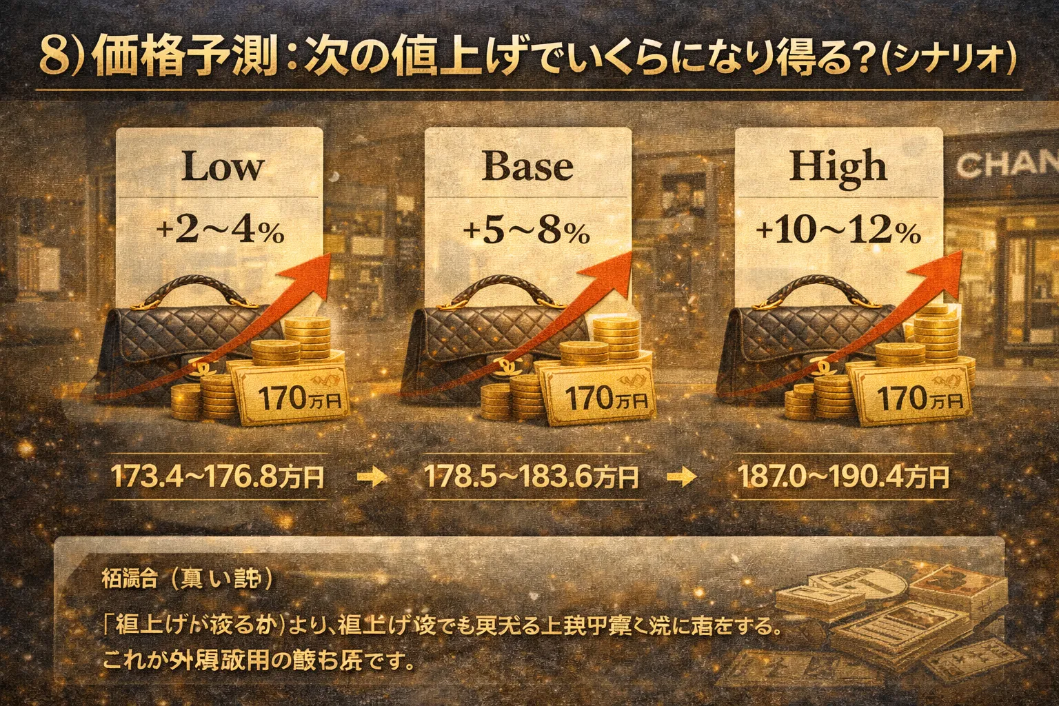 価格予測：次の値上げでいくらになり得る？（シナリオ）.webp