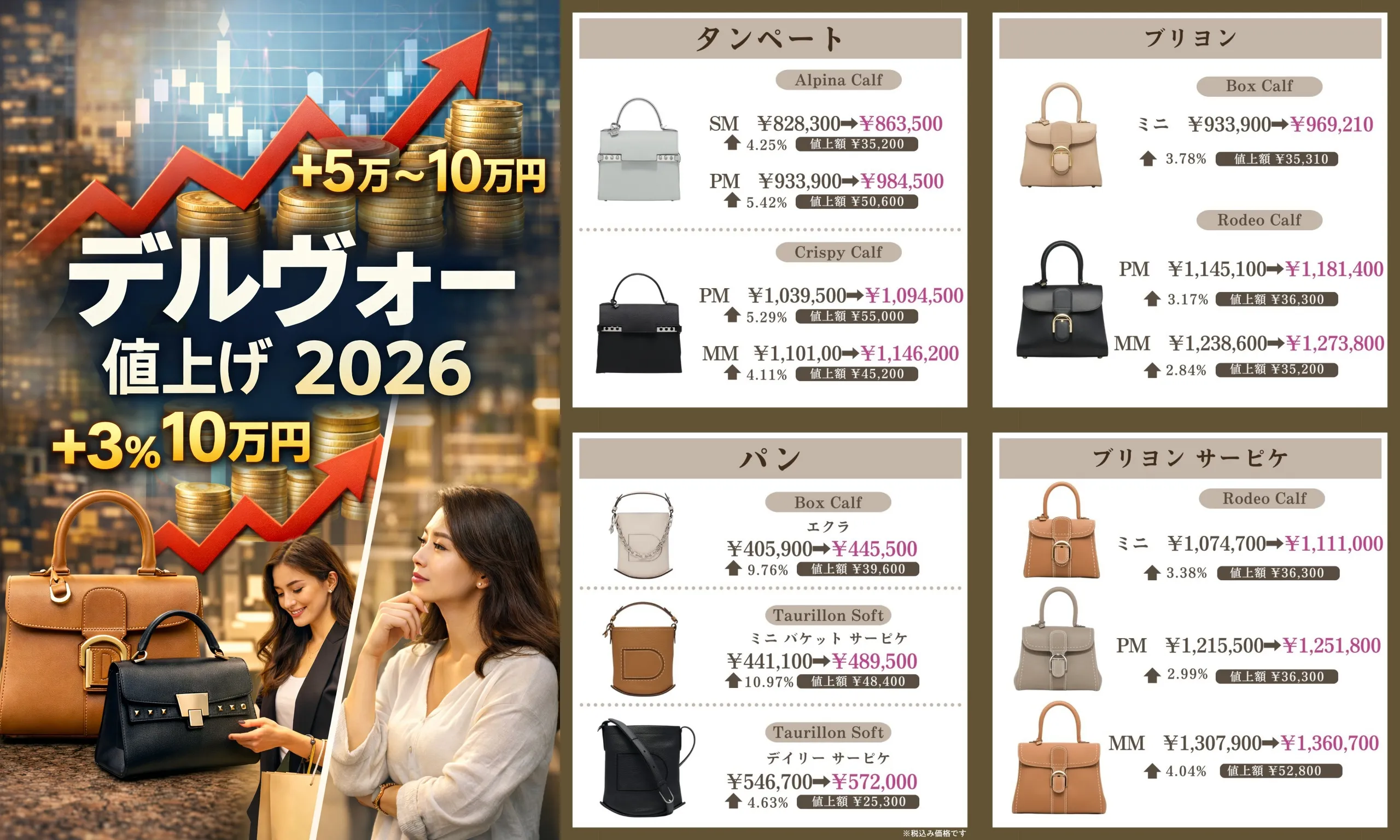 2 デルヴォー 値上げ率と影響額（3%〜10%を金額で理解）.webp