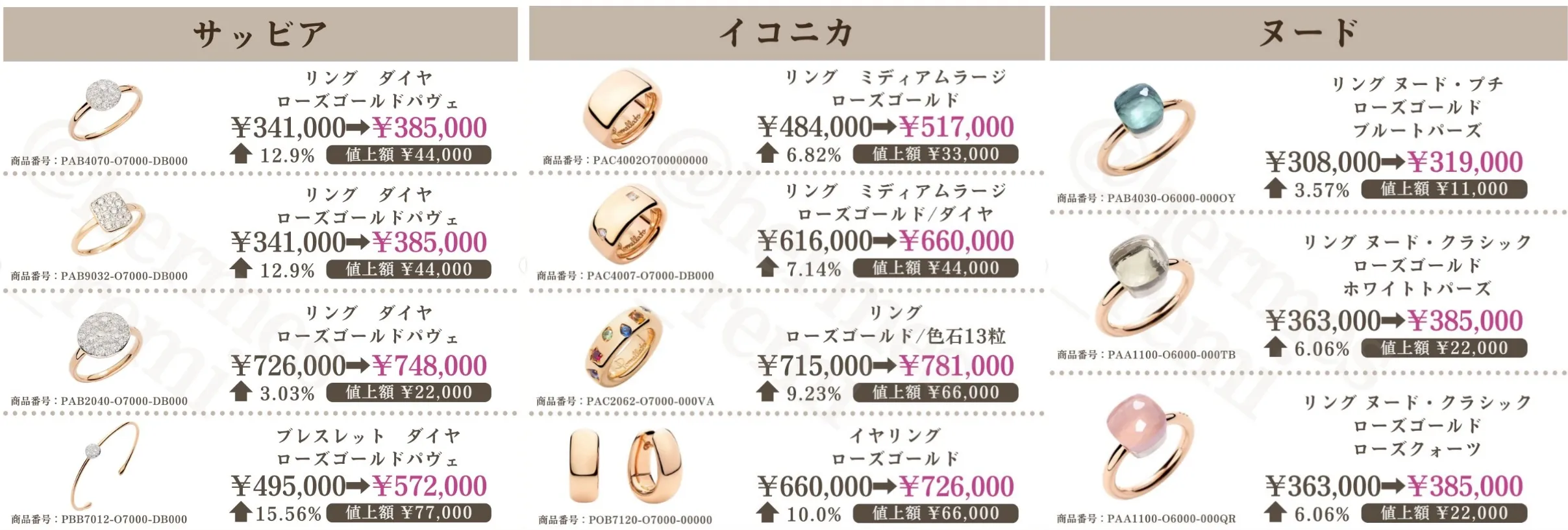 2. 人気コレクション別｜2026年ポメラート新旧価格一覧.webp