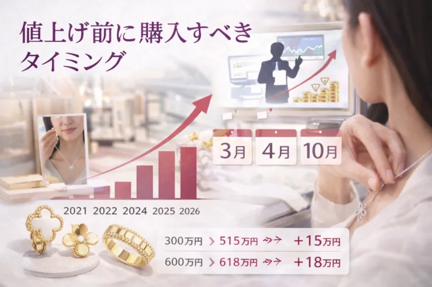 7. 値上げ前に購入を検討するべきタイミング.webp