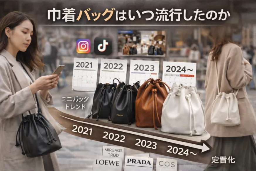2. 巾着バッグはいつ流行したのか.webp