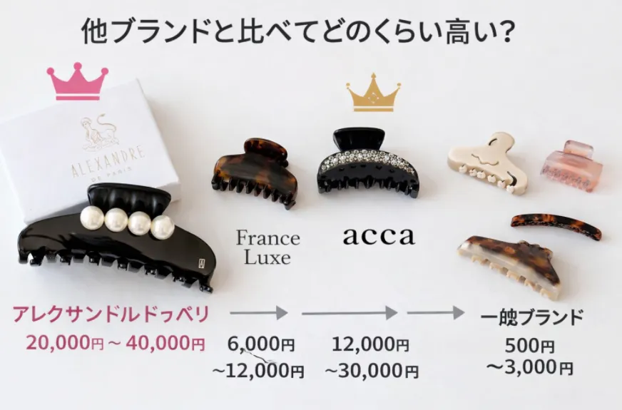 5. 他ブランドと比べてどのくらい高い？ヘアアクセサリー価格比較.webp
