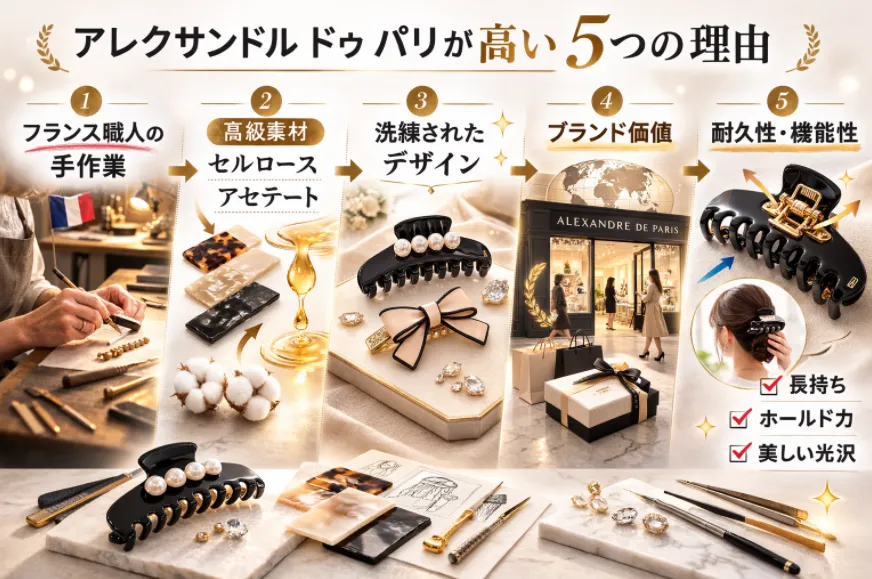 3. アレクサンドル ドゥ パリが高い5つの理由.webp
