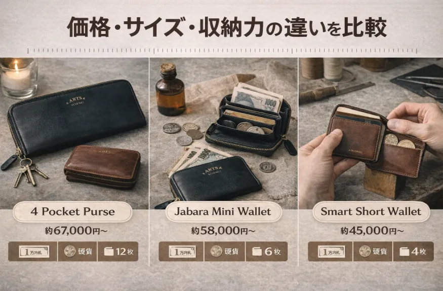5. 価格・サイズ・収納力の違いを比較.webp