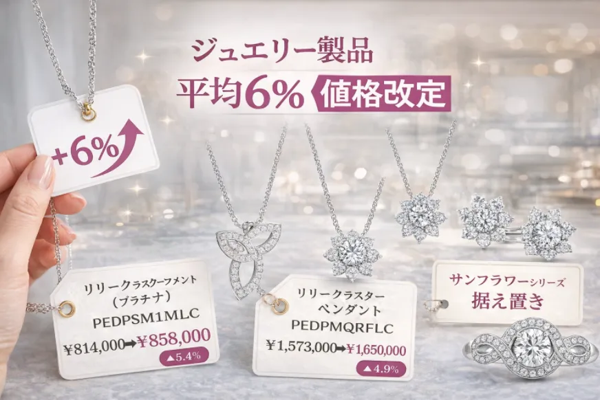 2. 価格改定対象商品｜ジュエリー製品平均6％アップ.webp