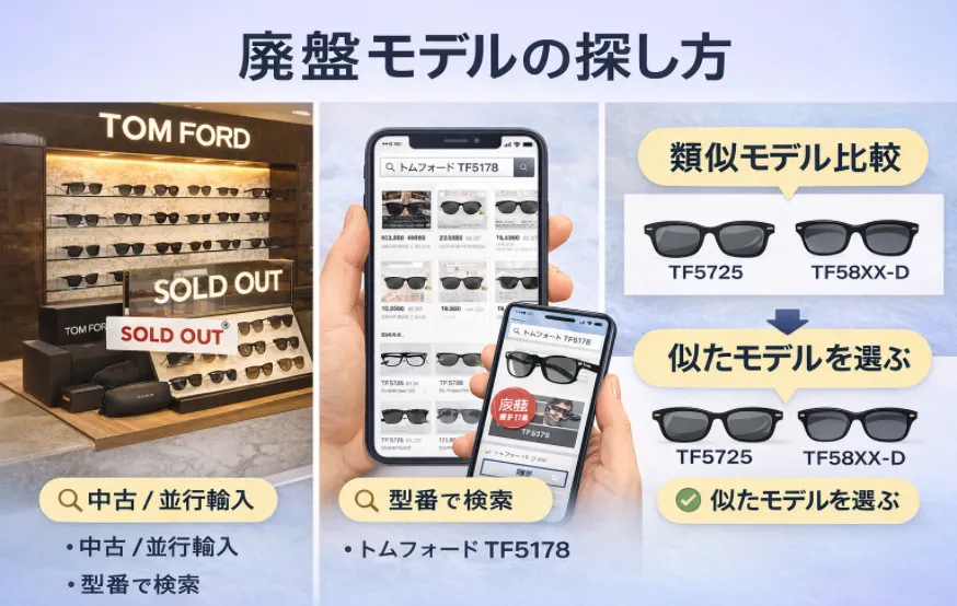 6. 廃盤モデルが多い中でどう探す？現実的な探し方と代替候補.webp