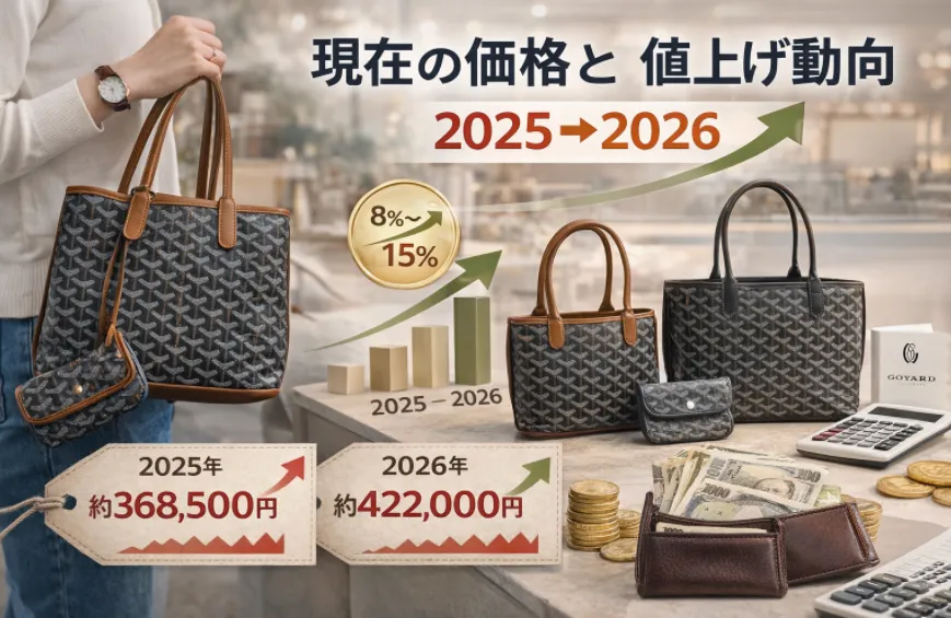 2. 現在の価格と値上げ動向【2025→2026】.webp