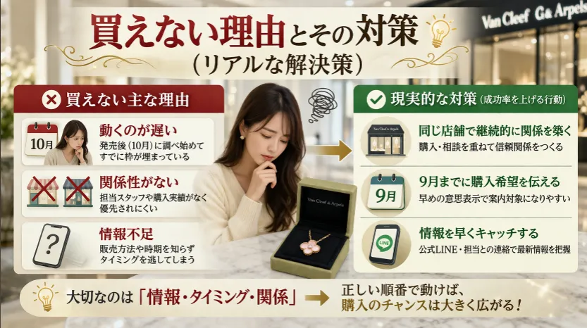 8. 買えない理由とその対策（リアルな解決策）.webp