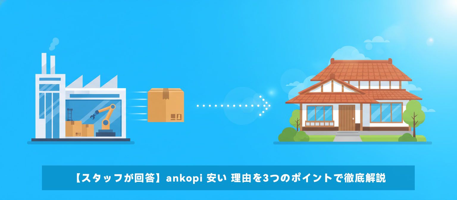 工場直販と流通コスト削減により安さを実現するankopiの仕組み