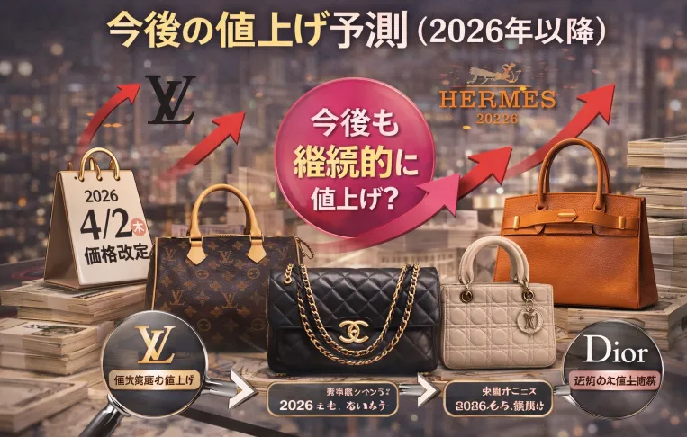 6. 今後の値上げ予測（2026年以降）.webp