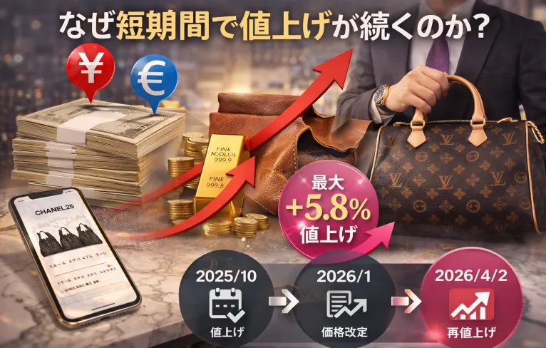 3. なぜ短期間で値上げが続くのか？.webp