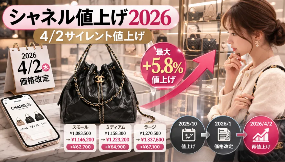 【公式速報】シャネル2026年4月2日サイレント値上げ｜CHANEL25最大約5.8％上昇・短期間で3度の価格改定の全詳細
