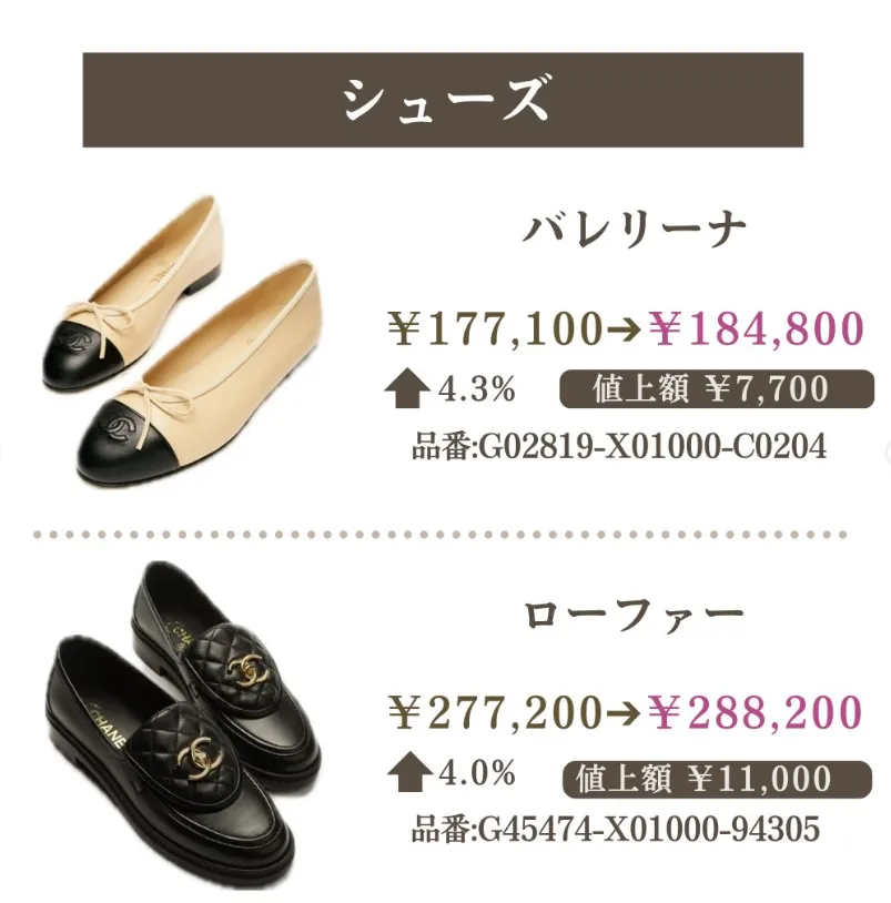 【価格改定ビフォーアフター】値上がりした人気シューズ詳細.webp
