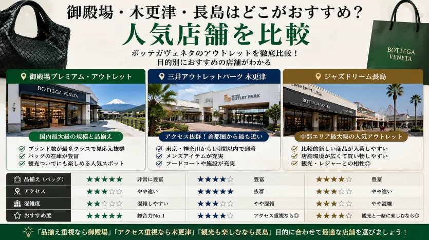 御殿場・木更津・長島はどこがおすすめ？人気店舗を比較.webp