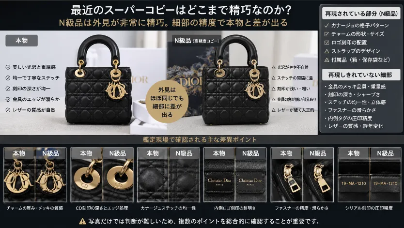 3. 最近のスーパーコピーはどこまで精巧なのか.webp