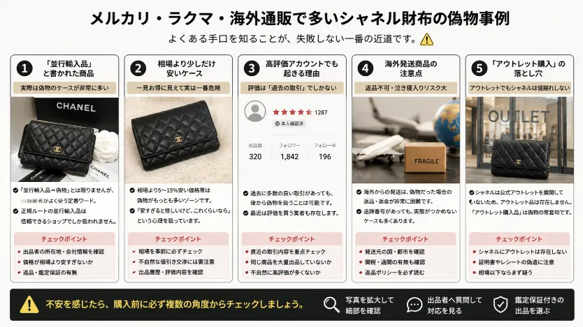 4. メルカリ・ラクマ・海外通販で多いシャネル財布の偽物事例.webp
