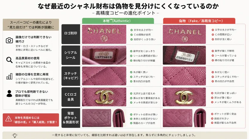 1. なぜ最近のシャネル財布は偽物を見分けにくくなっているのか.webp