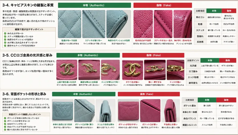 3-4. キャビアスキンの縫製と革質 3-5. CCロゴ金具の光沢感と厚み 3-6. 背面ポケットの形状と厚み.webp