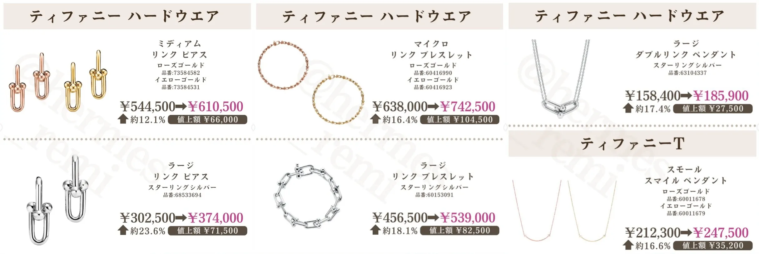 今回の価格改定ではどれくらい値上がりするのか.webp