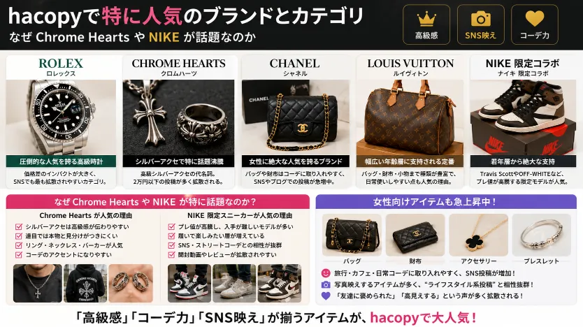 hacopyで特に人気のブランドとカテゴリ｜なぜChrome HeartsやNIKEが話題なのか.webp