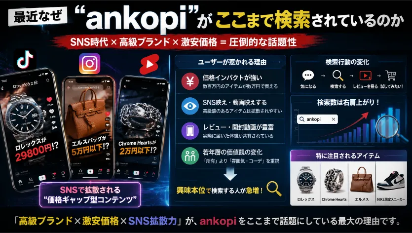 最近なぜ「ankopi」がここまで検索されているのか.webp