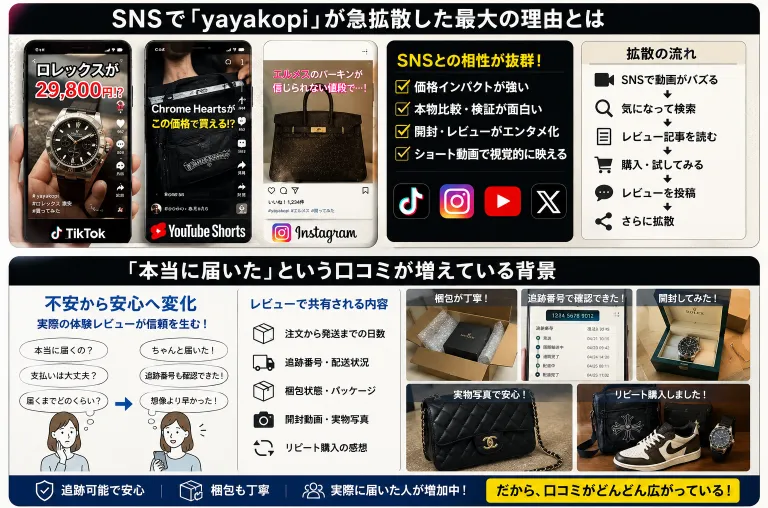 「本当に届いた」という口コミが増えている背景.webp