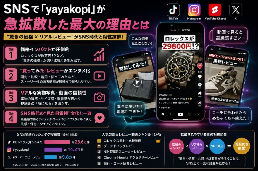 SNSで「yayakopi」が急拡散した最大の理由とは.webp