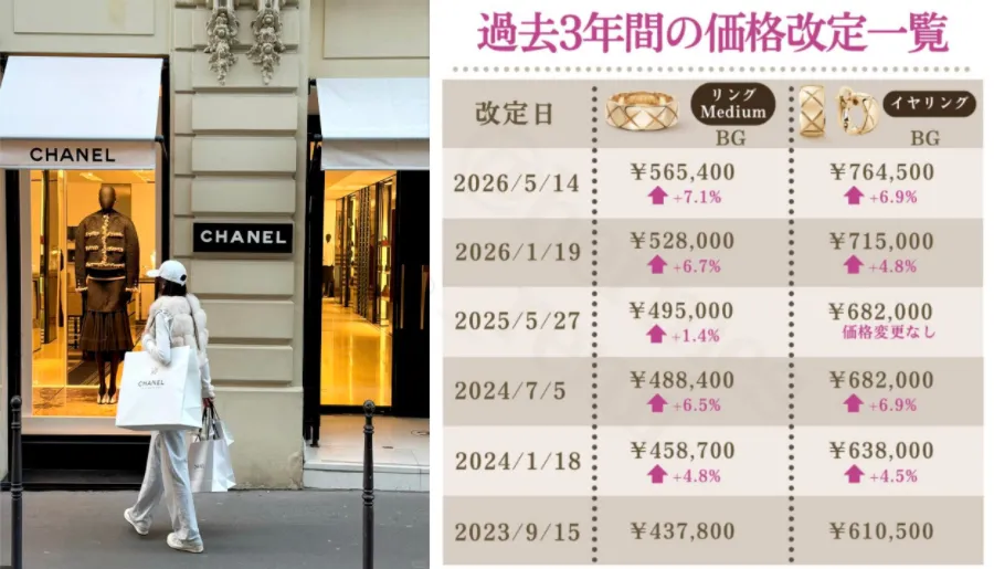 ココクラッシュは約7％値上げ｜実際どれくらい上がった？.webp