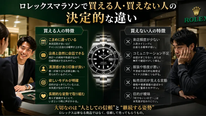 ロレックスマラソンで買える人・買えない人の決定的な違い.webp