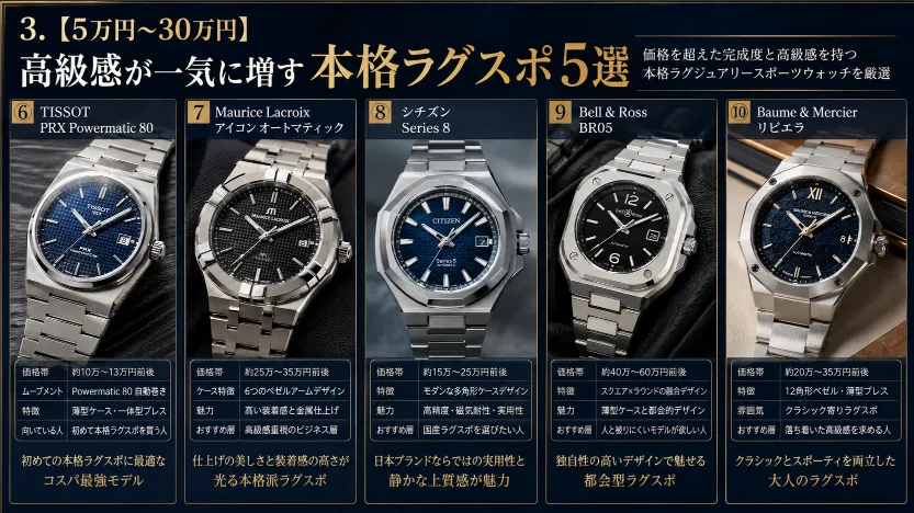 3. 【5万円〜30万円】高級感が一気に増す本格ラグスポ5選.webp