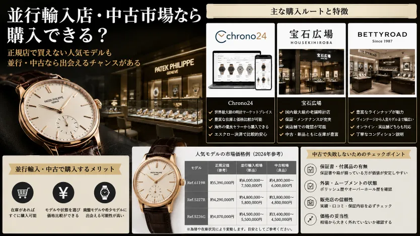 並行輸入店・中古市場なら購入できる？.webp