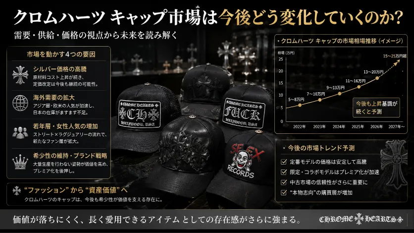 クロムハーツ キャップ市場は今後どう変化していくのか？.webp