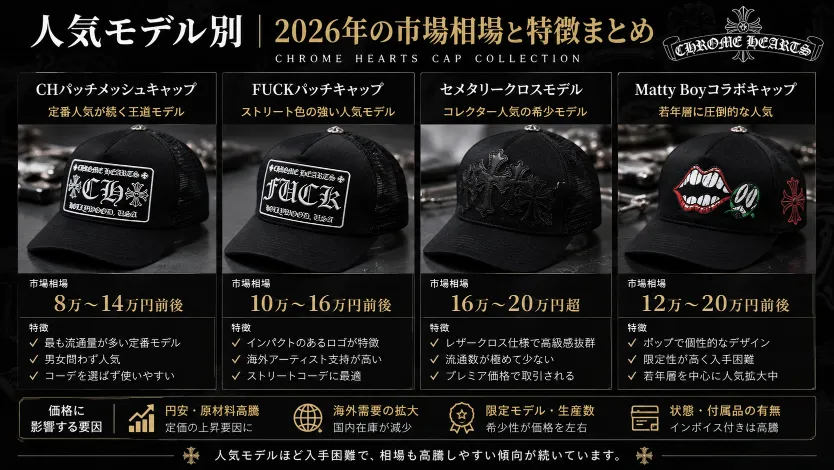 人気モデル別｜2026年の市場相場と特徴まとめ.webp