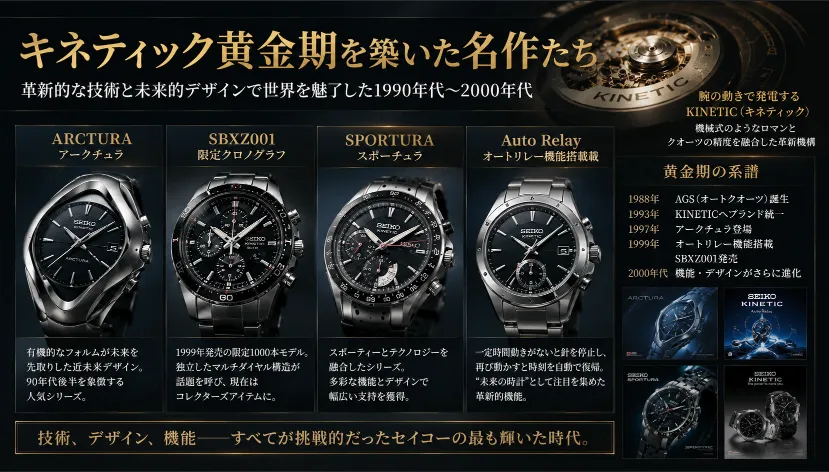 3.キネティック黄金期を築いた名作たち.webp
