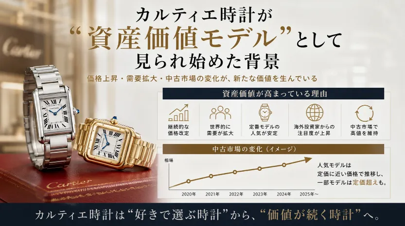カルティエ時計が“資産価値モデル”として見られ始めた背景.webp