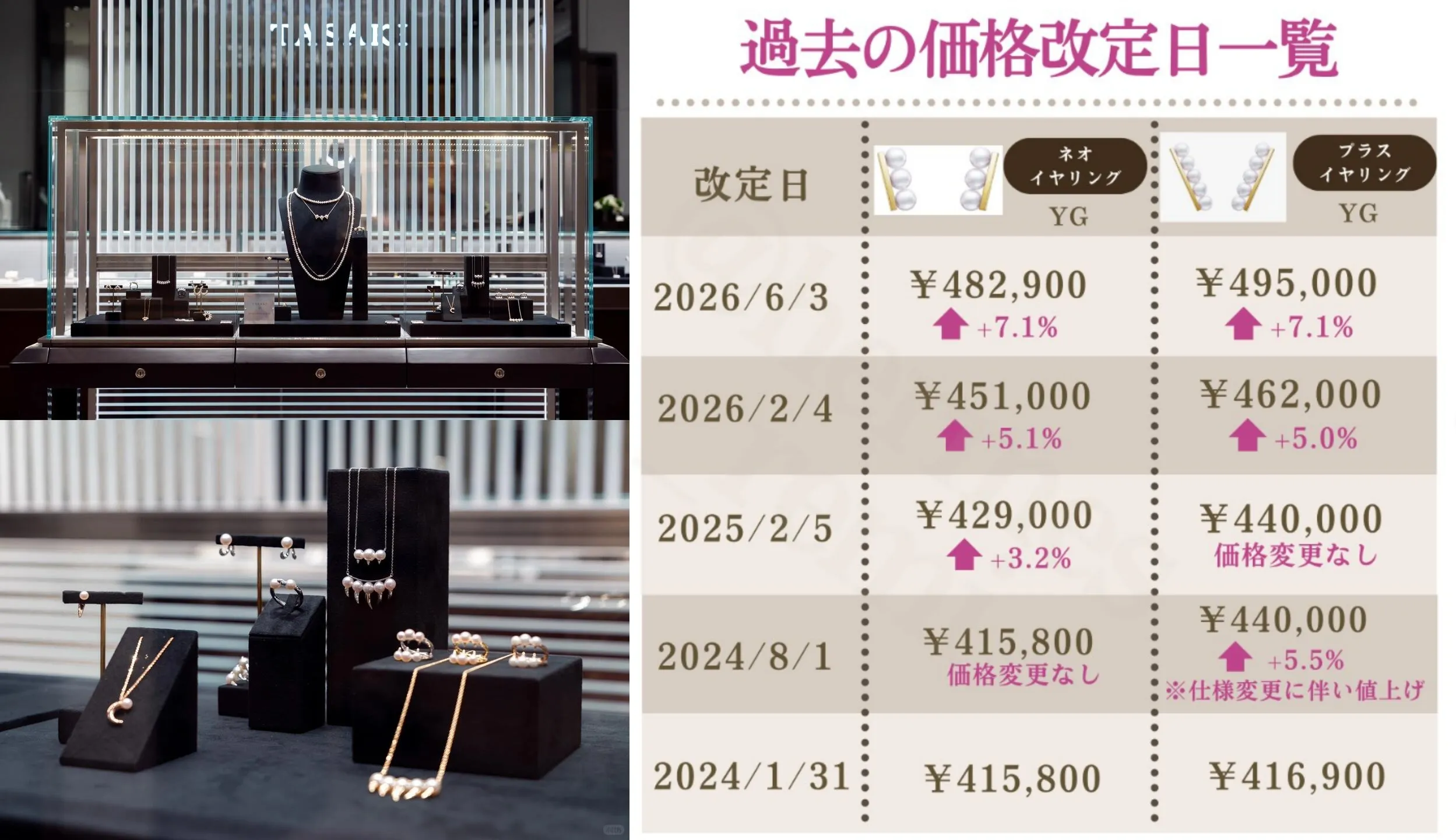 6. 過去の価格推移から見る“TASAKI資産価値化”の流れ.webp
