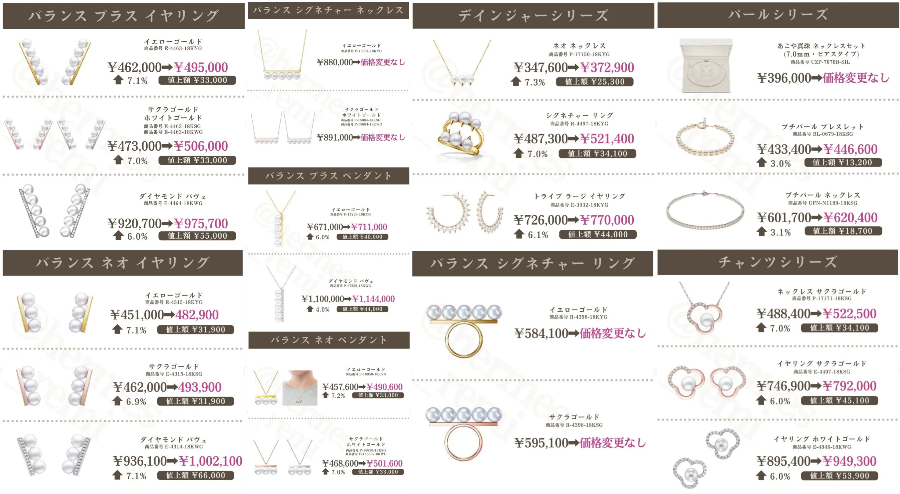 2. 今回の価格改定で値上がりした主要23商品一覧.webp