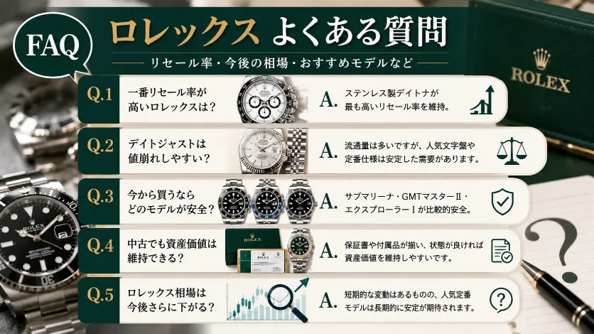 10. よくある質問（FAQ）｜リセール率・今後の相場・おすすめモデルなど.webp