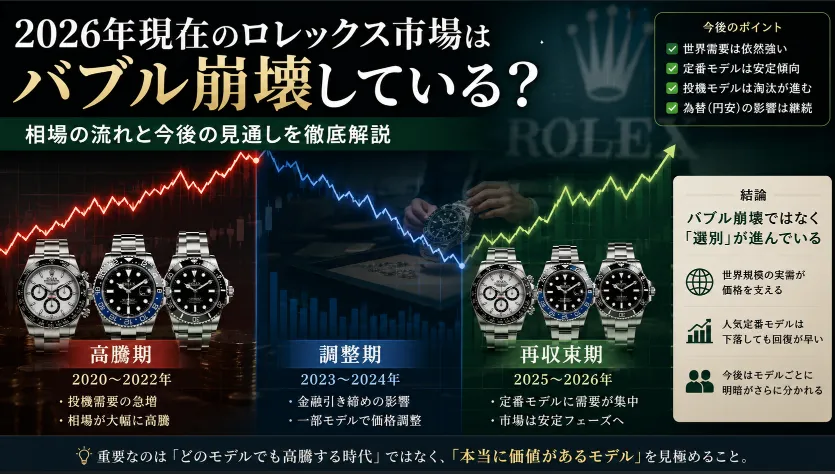 8. 2026年現在のロレックス市場はバブル崩壊している？.webp