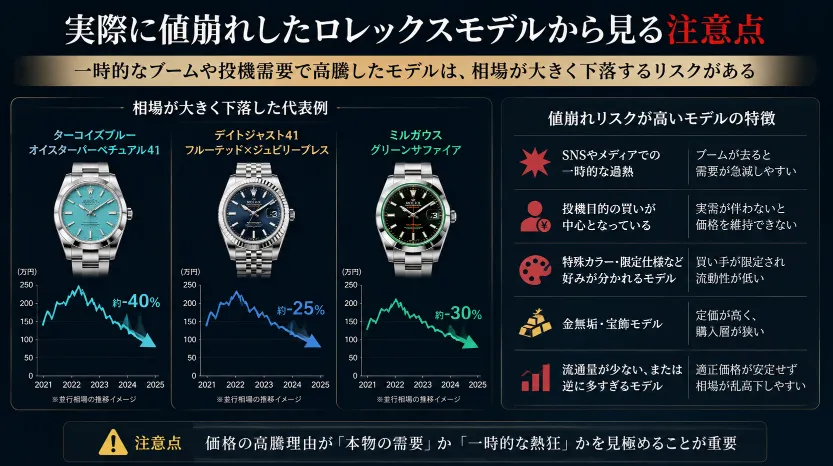 6. 実際に値崩れしたロレックスモデルから見る注意点.webp