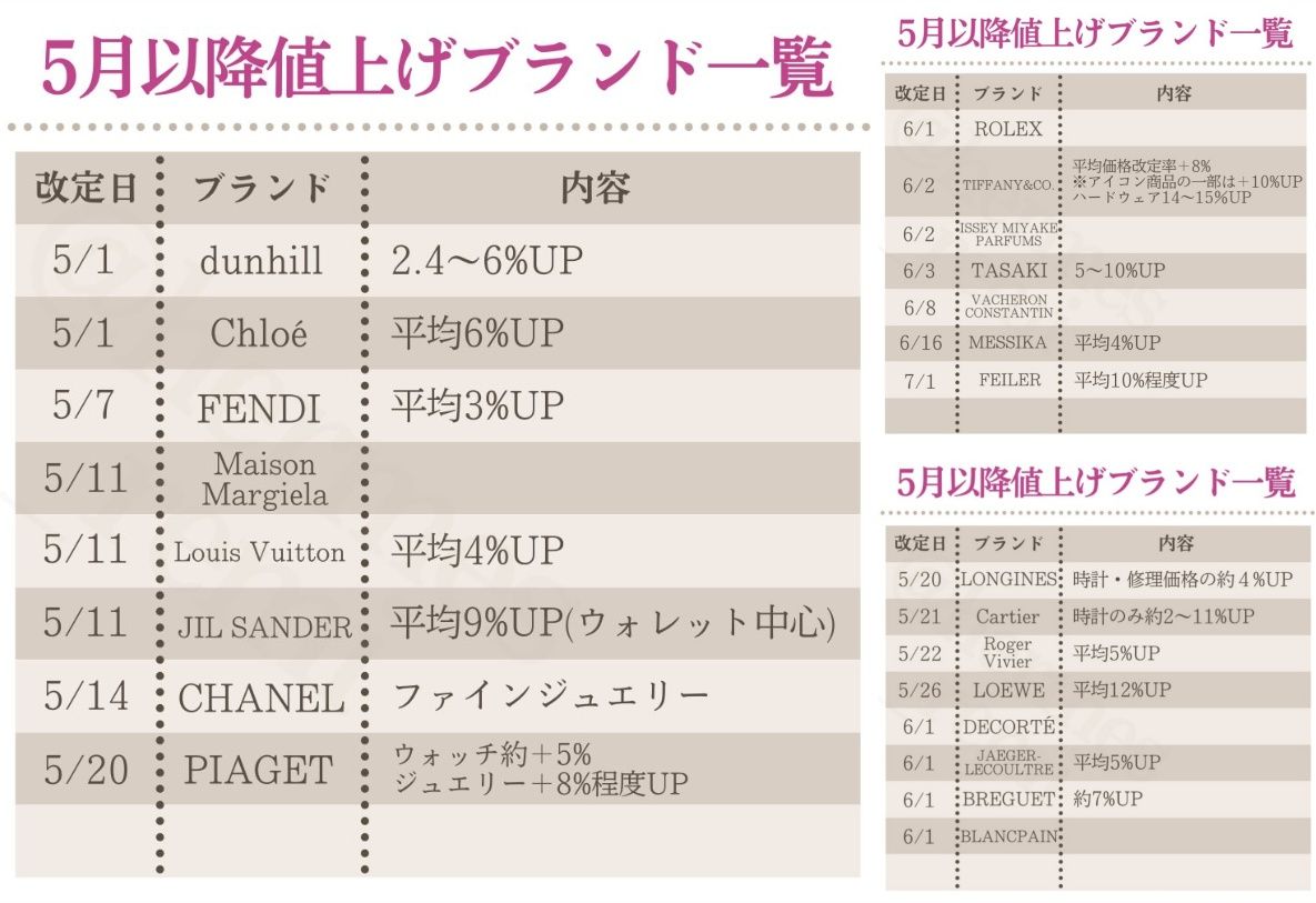 1. 2026年5月以降のハイブランド価格改定一覧.jpg