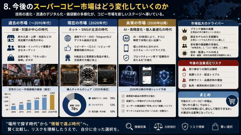 8. 今後のスーパーコピー市場はどう変化していくのか.webp