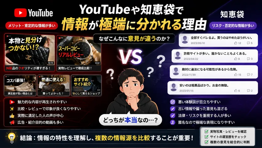 9. YouTubeや知恵袋で情報が極端に分かれる理由.webp