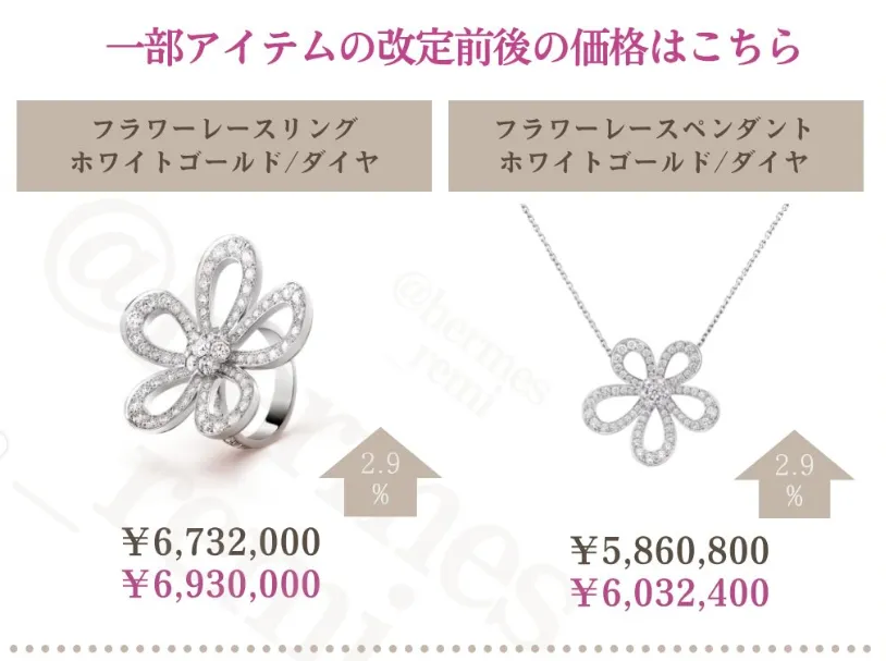 2. 今回値上げされたハイジュエリーの対象モデルと改定率.webp